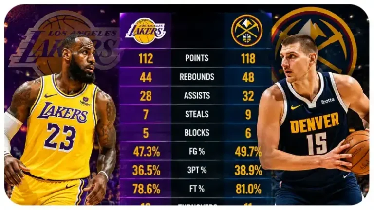 Lakers vs Denver Nuggets Full Match Player Stats