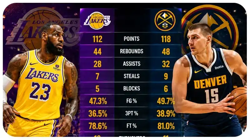 Lakers vs Denver Nuggets Full Match Player Stats